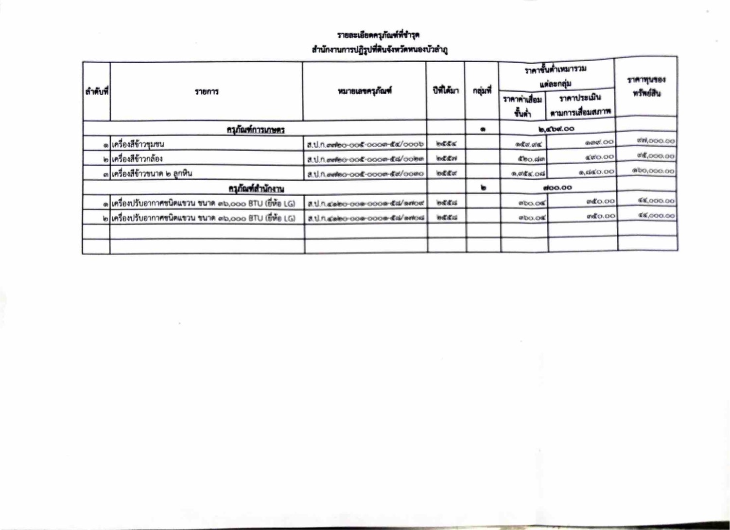title - ขายทอดตลาดพัสดุชำรุดเสื่อมสภาพ ประจำปี 2569